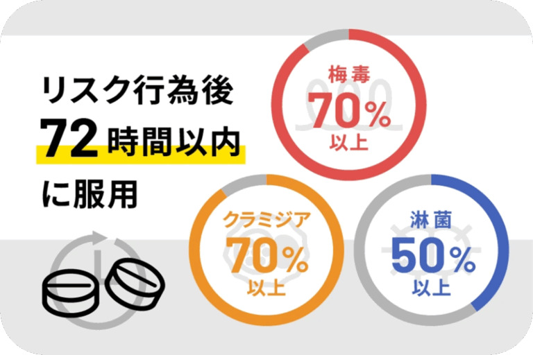 予防薬（ドキシぺっぷ）