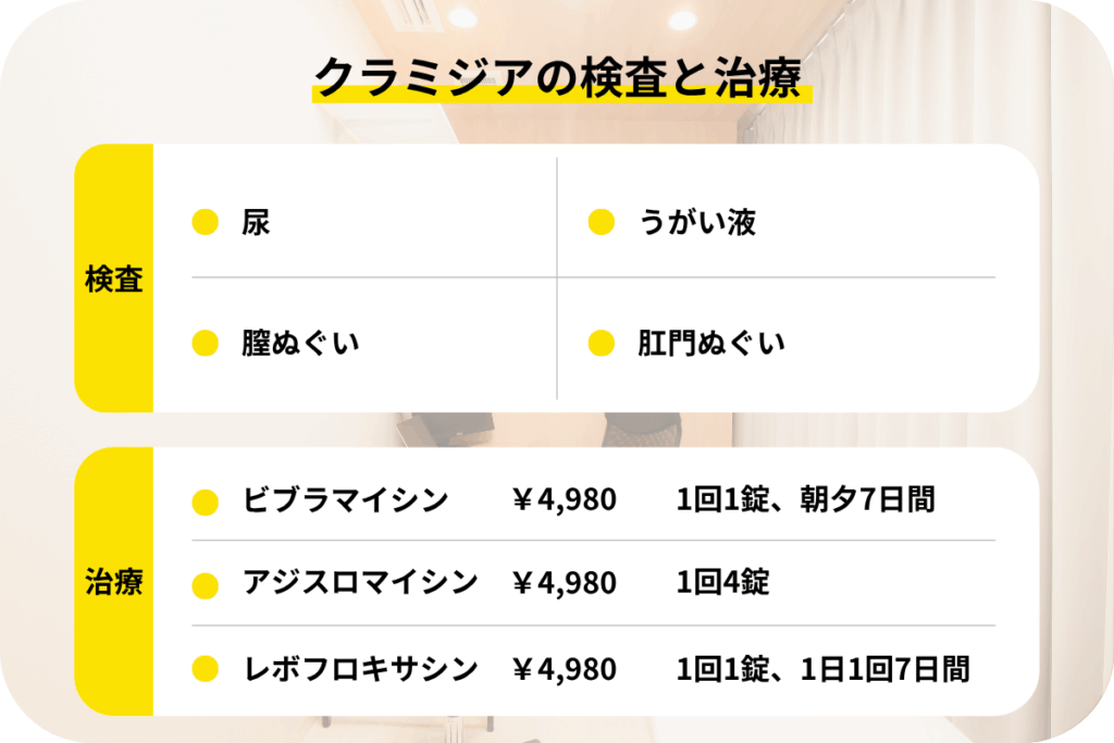クラミジアの検査と治療