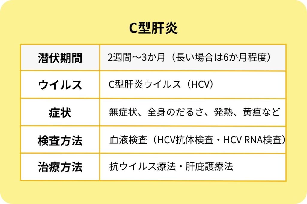 C型肝炎について