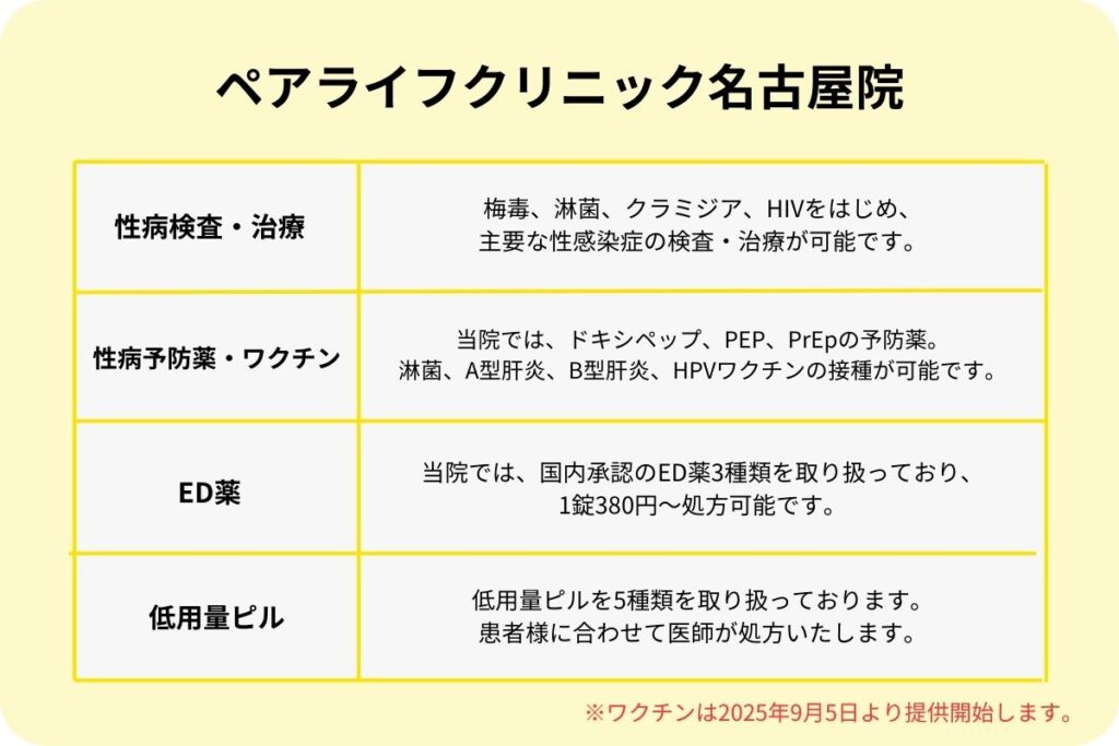 ペアライフクリニックその他の検査