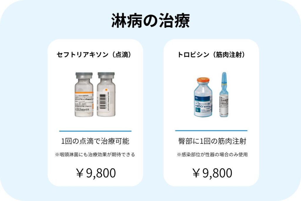 淋病の治療