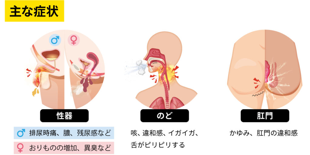 淋菌の症状について