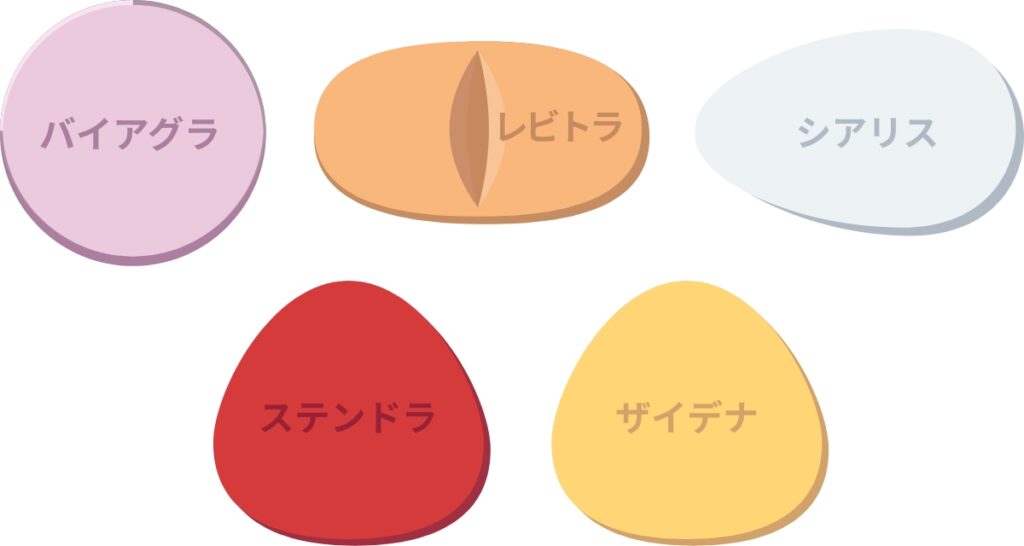 ペアライフクリニック名古屋院では
5種類のED薬を即日処方