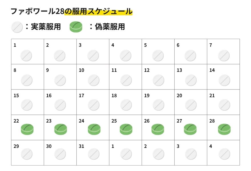 ファボワール21とファボワール28の違い