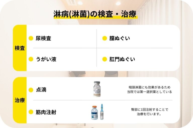 淋病の検査と治療|迅速検査の流れと費用について解説