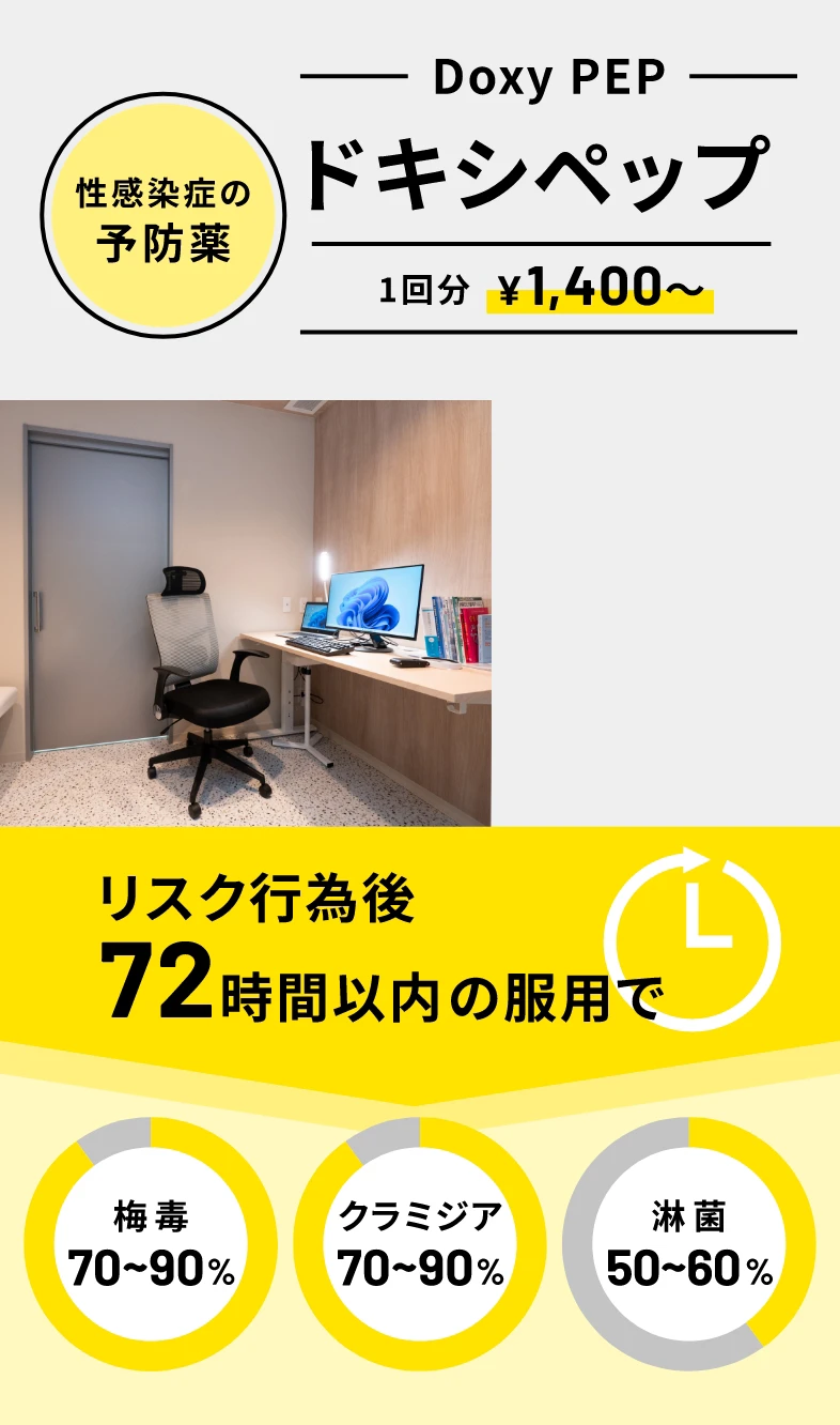 性感染症の予防薬 ドキシペップ