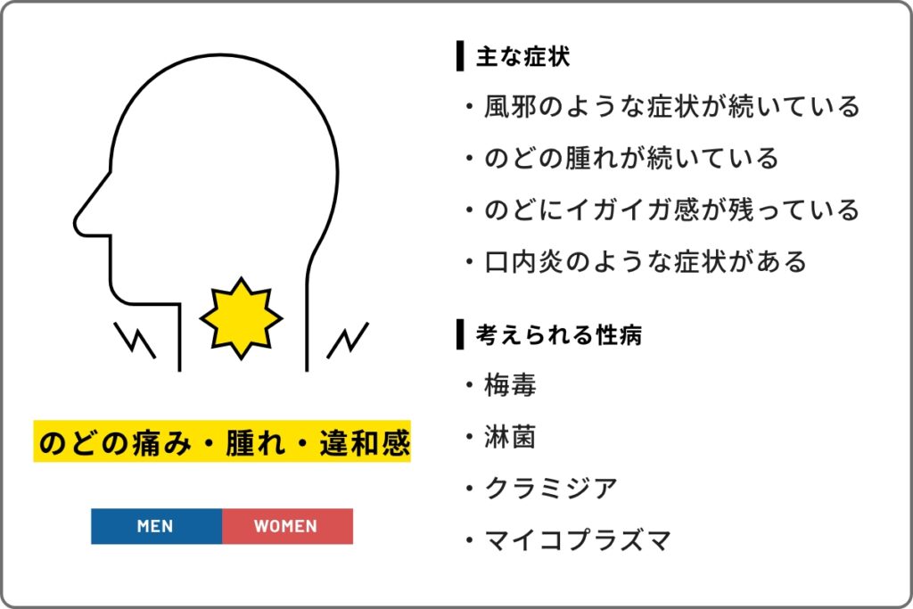のどの痛み・腫れ・違和感 - 性病の症状 - 横浜・渋谷・名古屋・札幌・大阪梅田の性感染症内科ペアライフクリニック