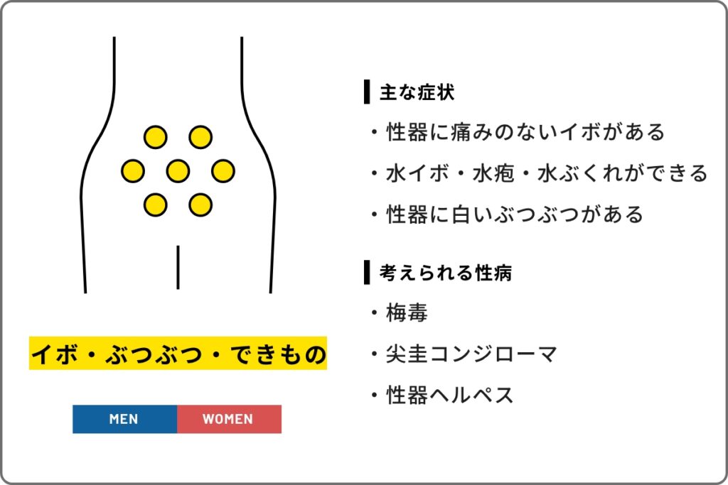 性器に、いぼ・ブツブツ・できものの症状