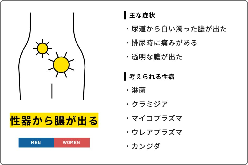 性器から膿が出る方