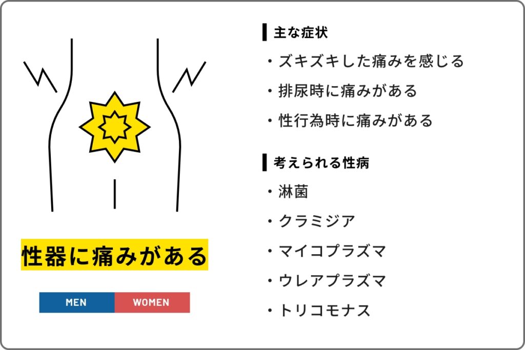性器に痛みがある方