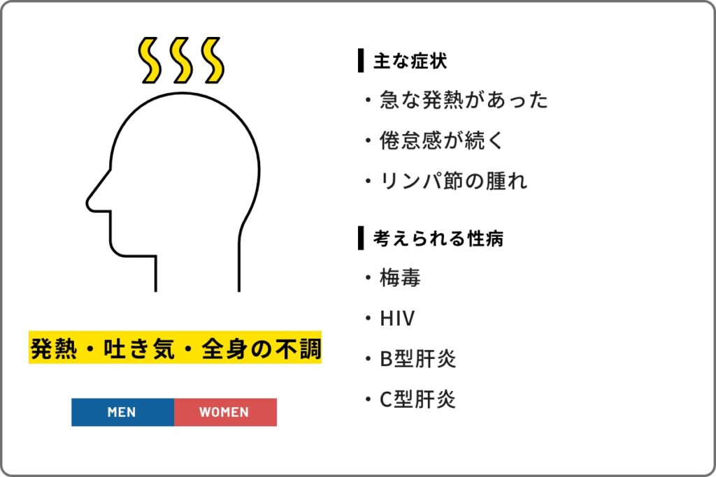 発熱・吐き気・全身の不調