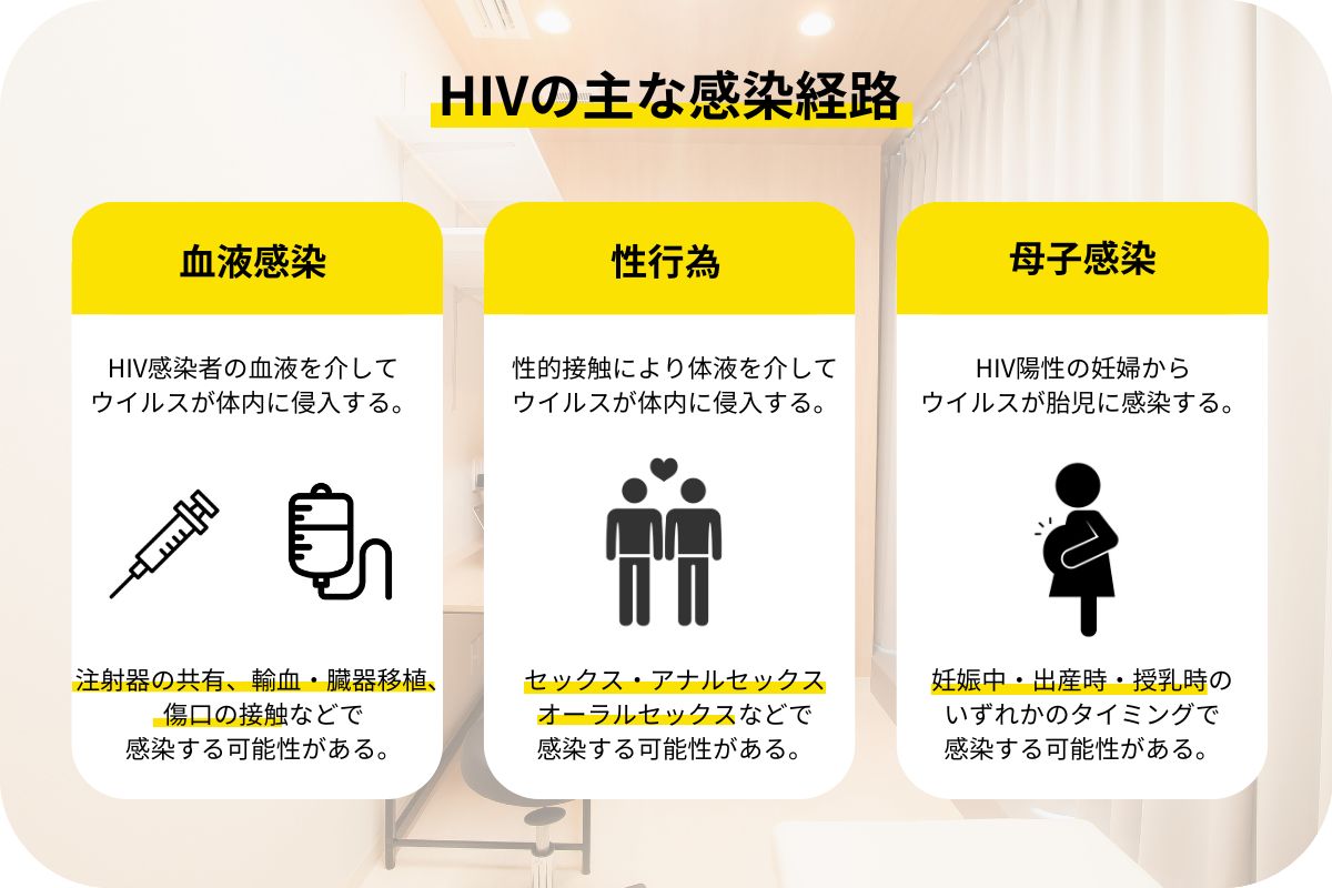 HIVの主な感染経路について