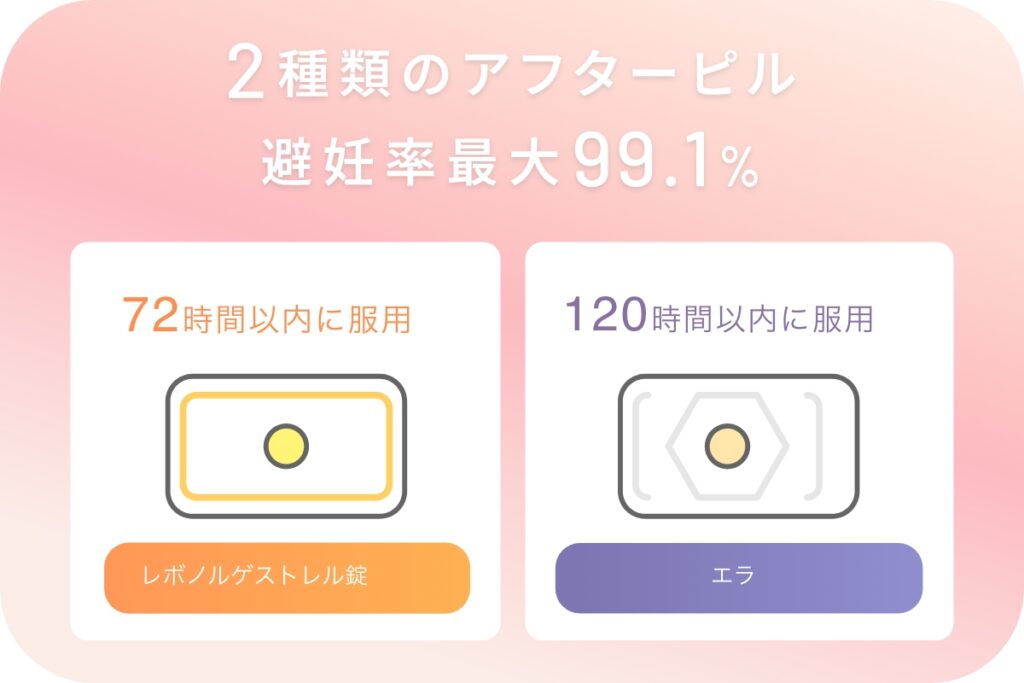 札幌で状況に応じて選べるアフターピル