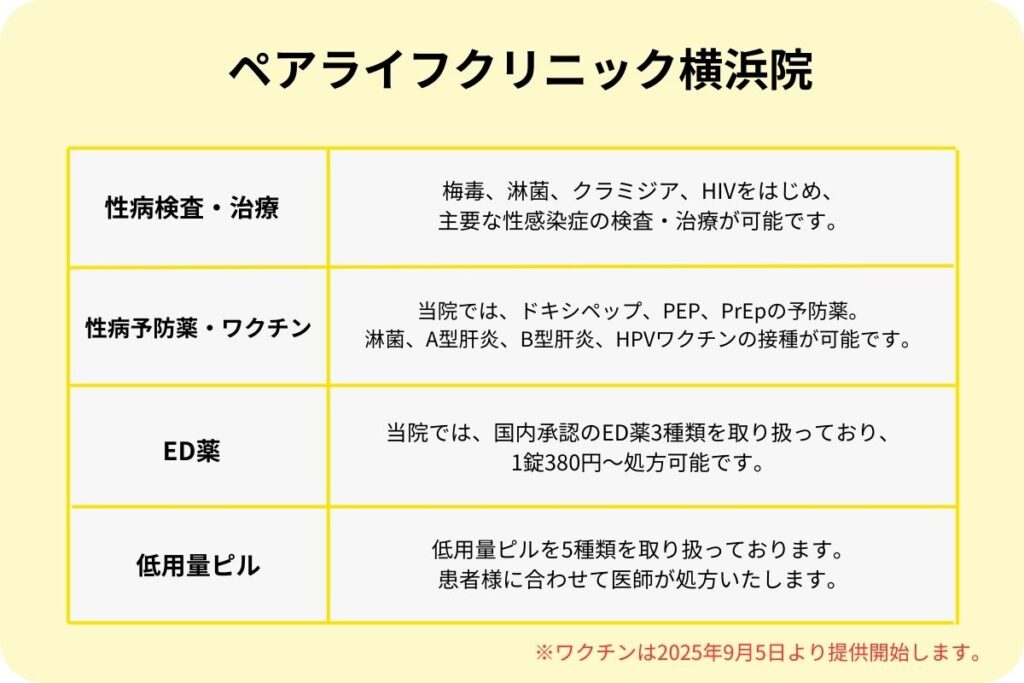 横浜院はその他の検査も実施可能