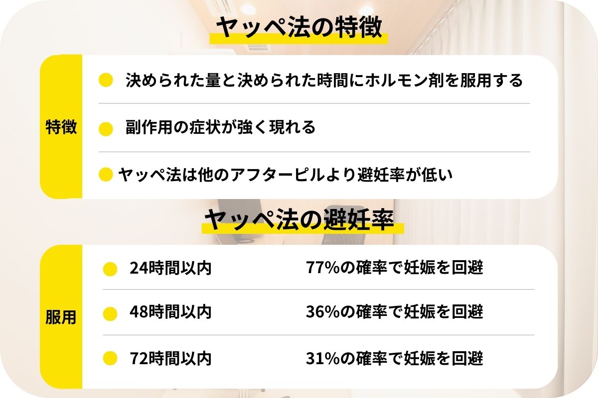 ヤッペ法について