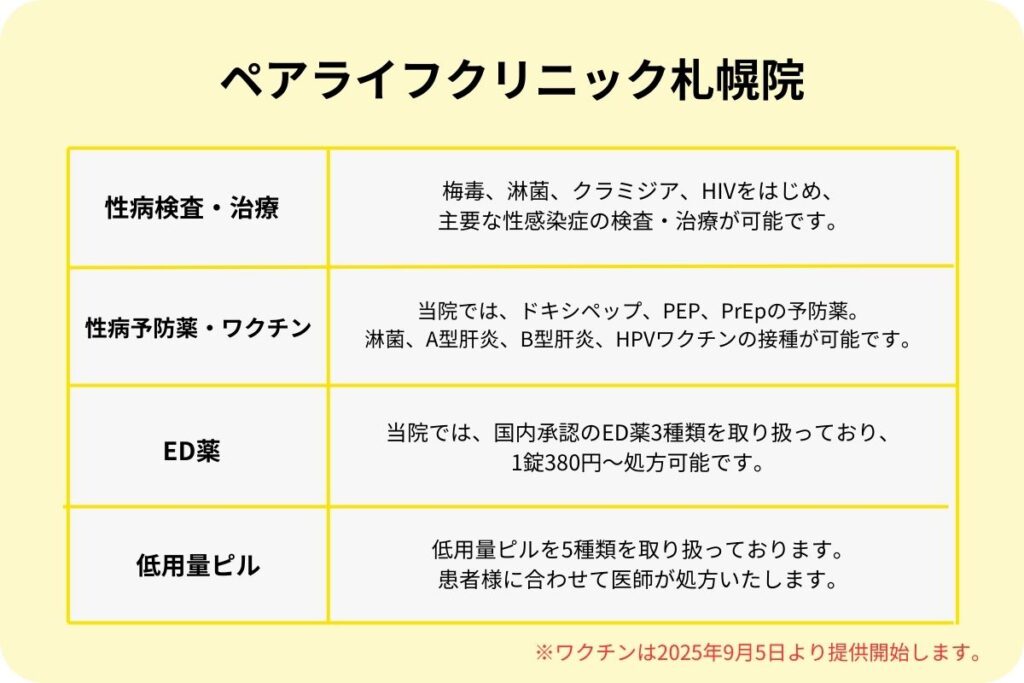 ペアライフクリニック札幌院