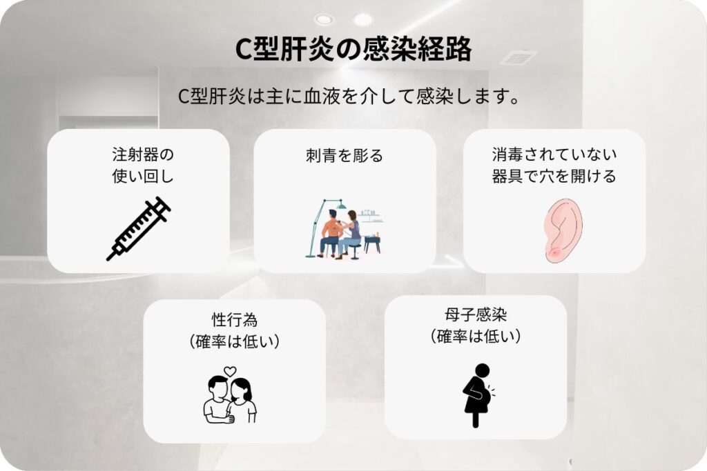 C型肝炎の感染経路