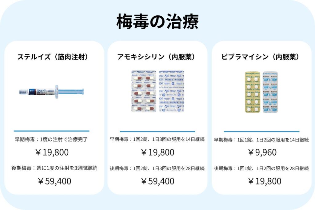 梅毒の治療