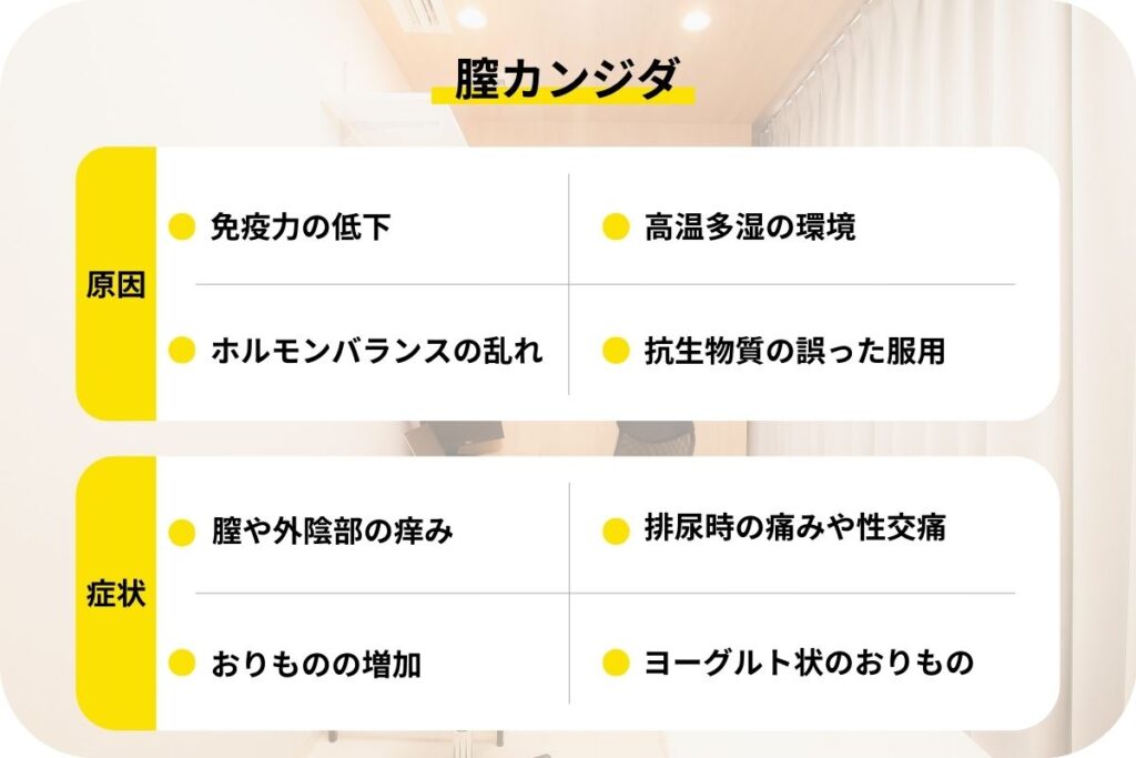 膣カンジダの原因と症状