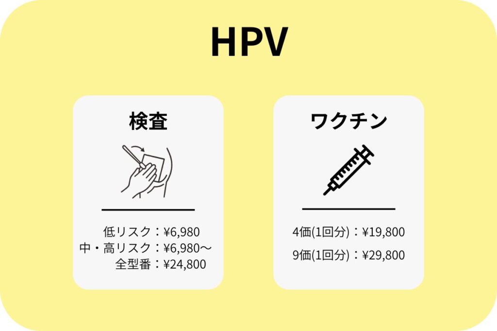 HPVについて
