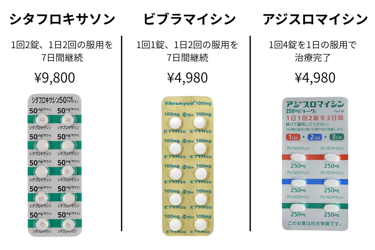マイコプラズマ治療