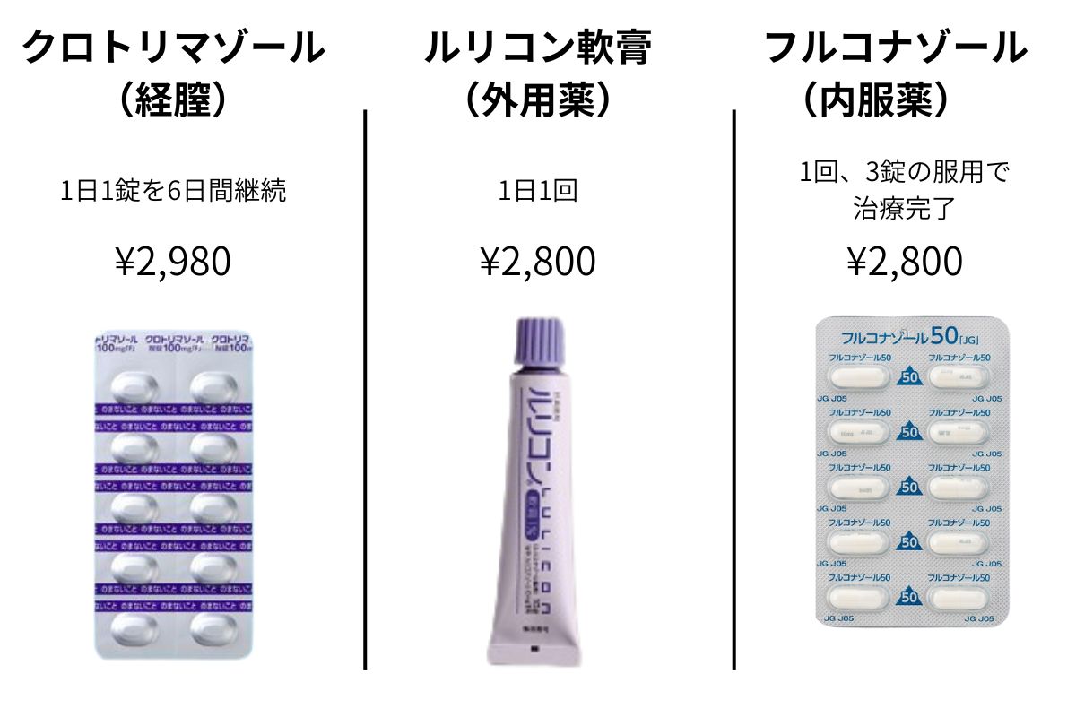 カンジダの治療方法