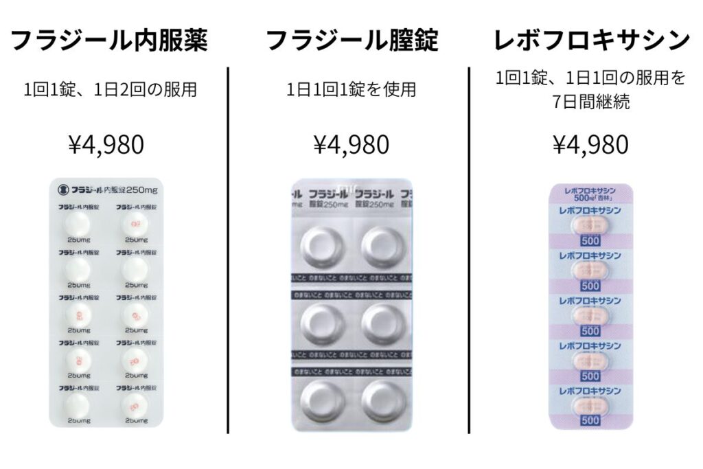一般細菌の治療について