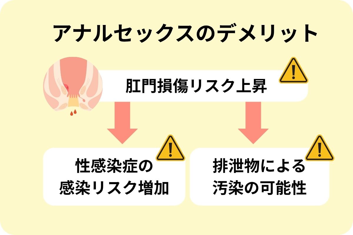 アナルセックス
