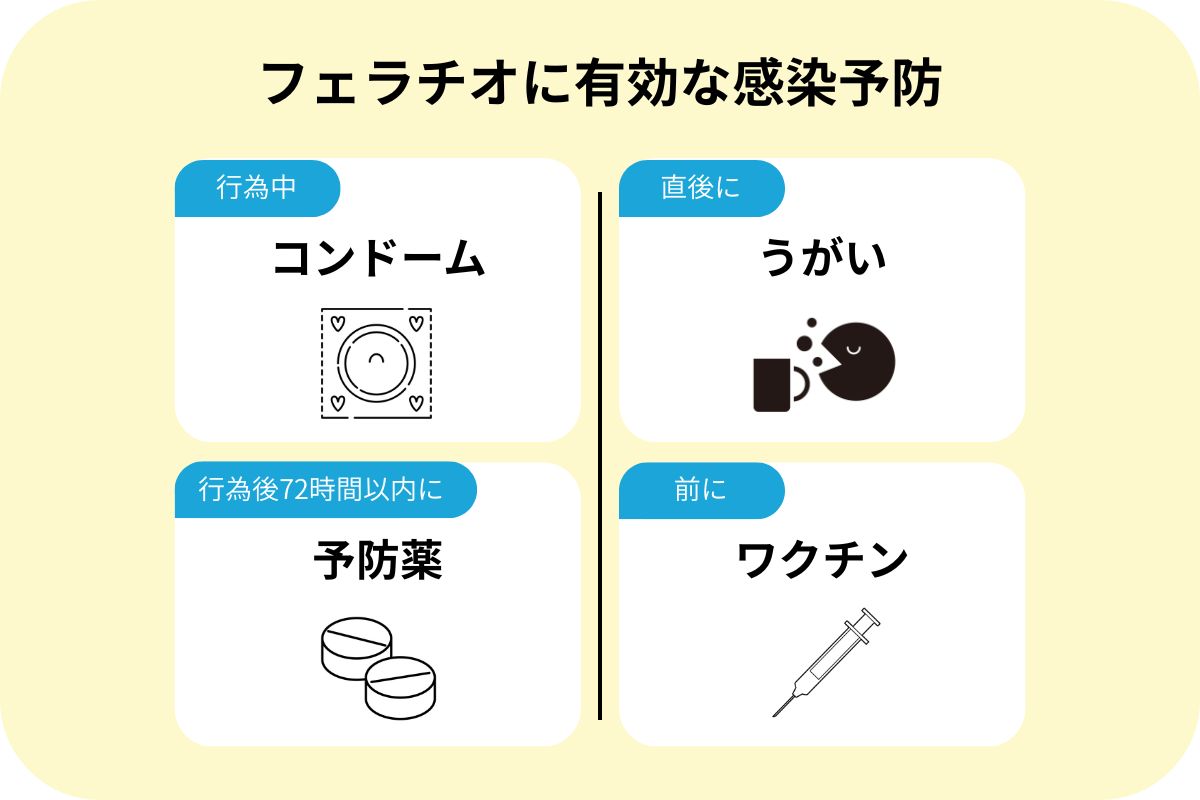 フェラチオに有効かん感染予防