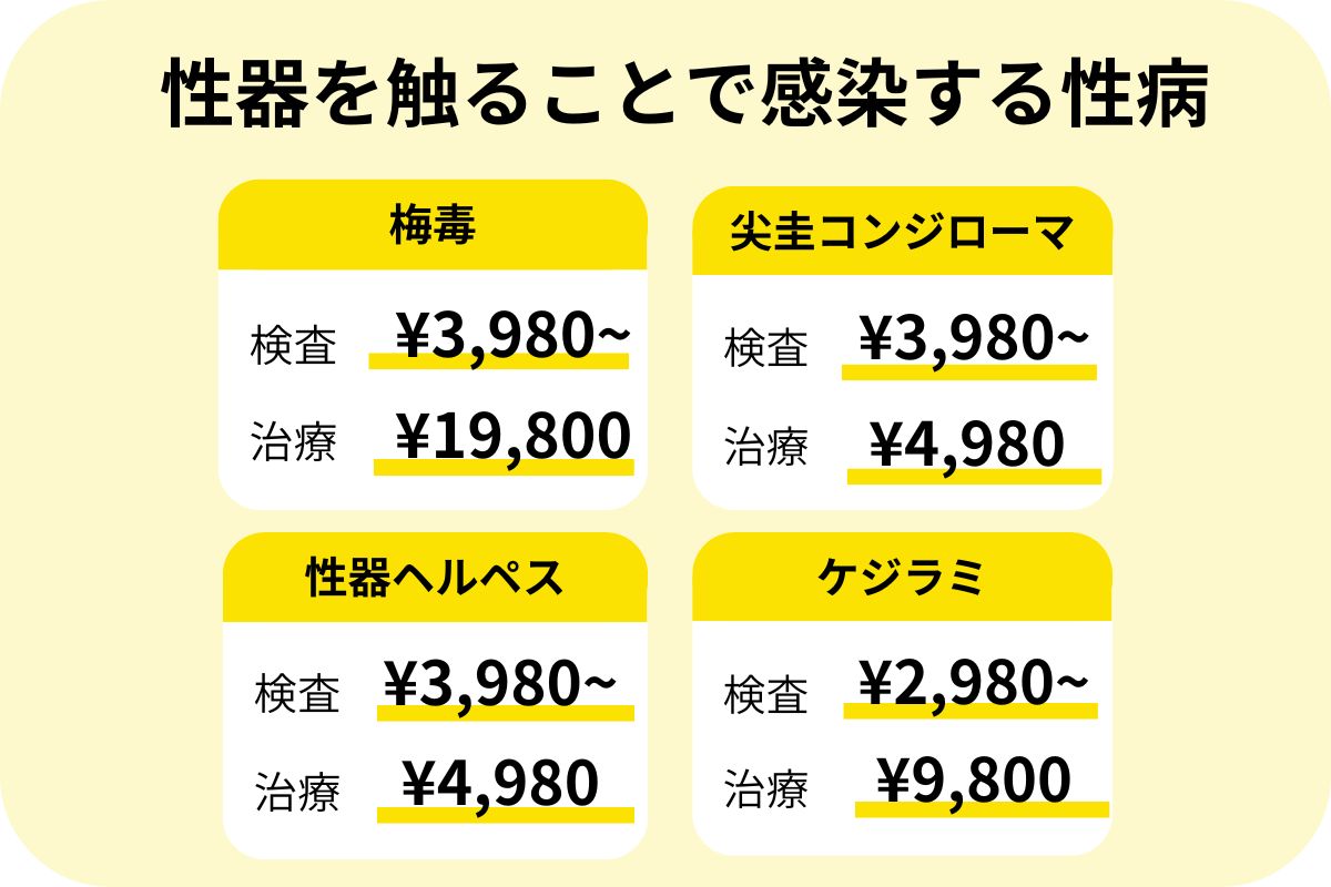 性器を触ることで感染する性病