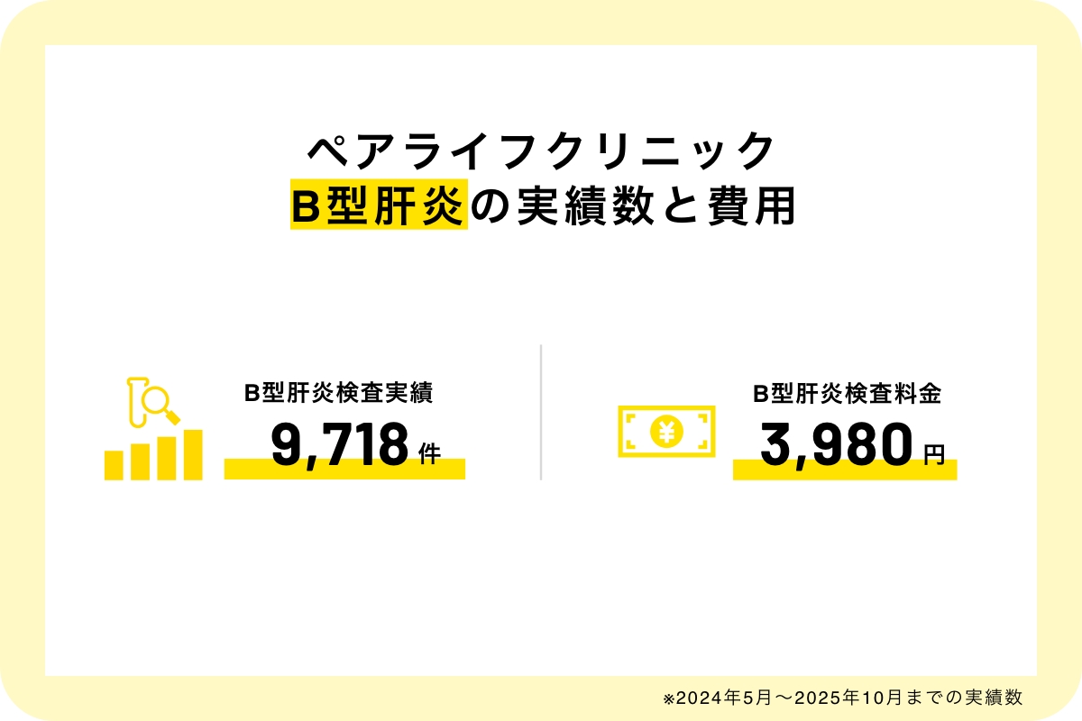 ペアライフクリニックB型肝炎も実績数と費用