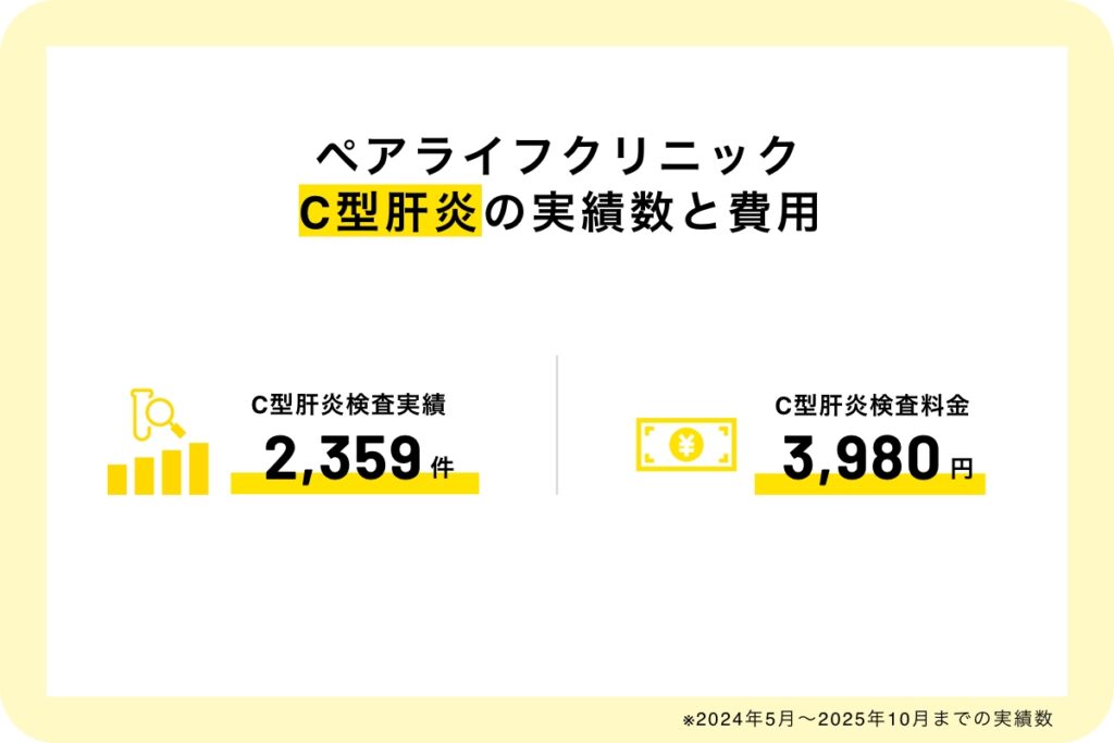 ペアライフクリニックのC型肝炎の実績数と費用