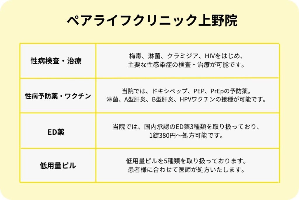 上野院はその他の検査も実施可能