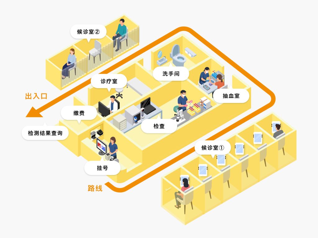 保密且私密的环境