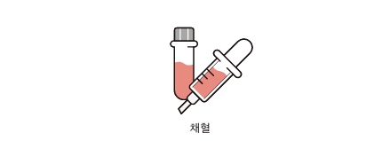 매독, HIV, B형 간염, C형 간염