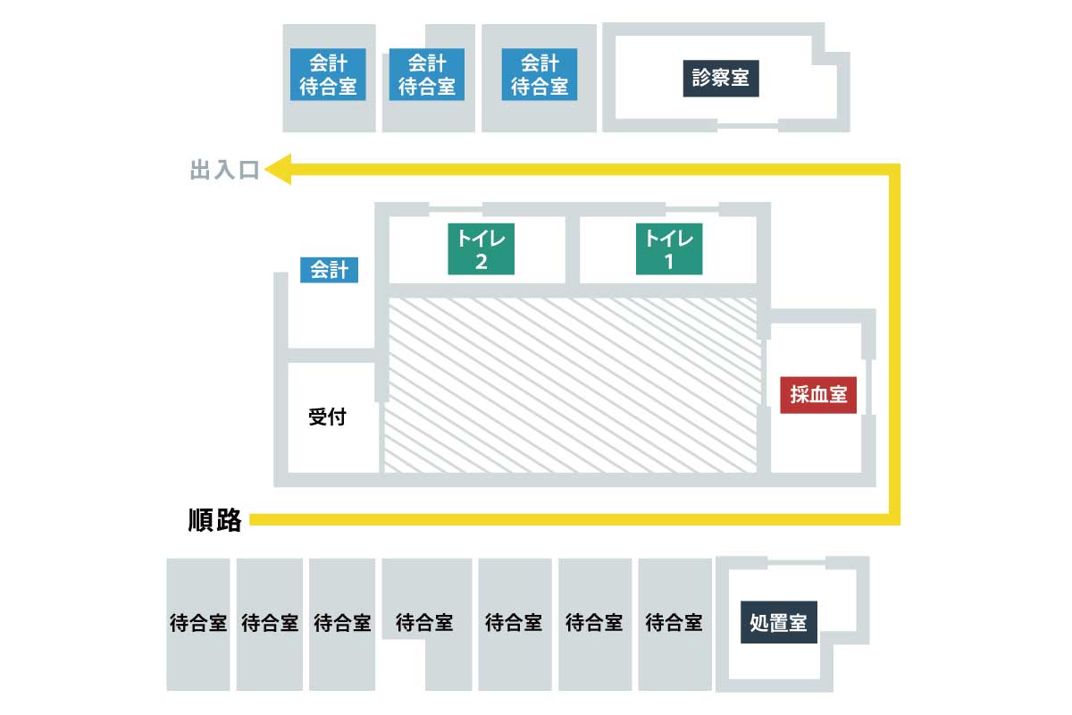 渋谷院は誰にも会わない院内設計
