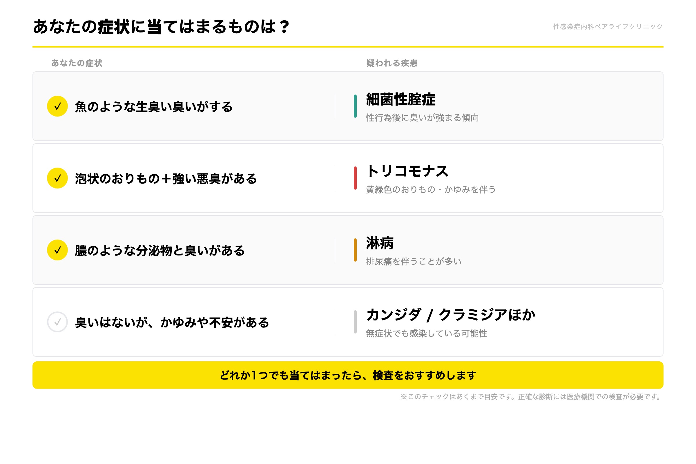 性器がにおう・臭い方
セルフチェック