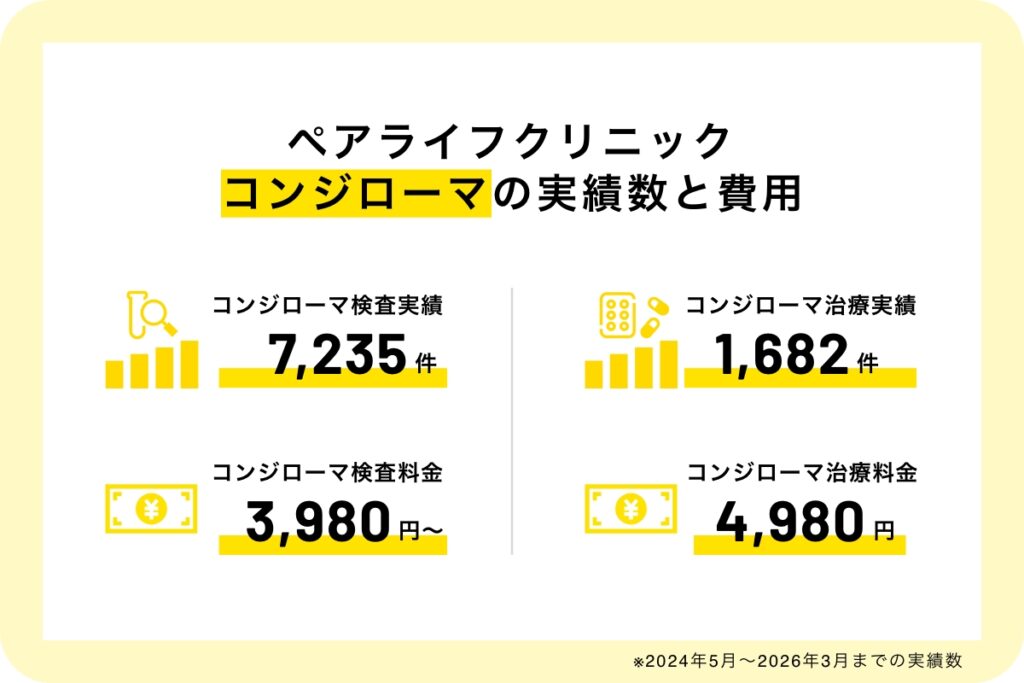 尖圭コンジローマの感染経路・症状・検査・治療について