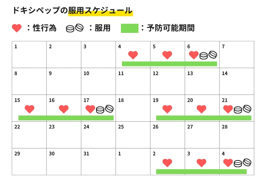 24時間以内に複数回行為があった場合の対処法