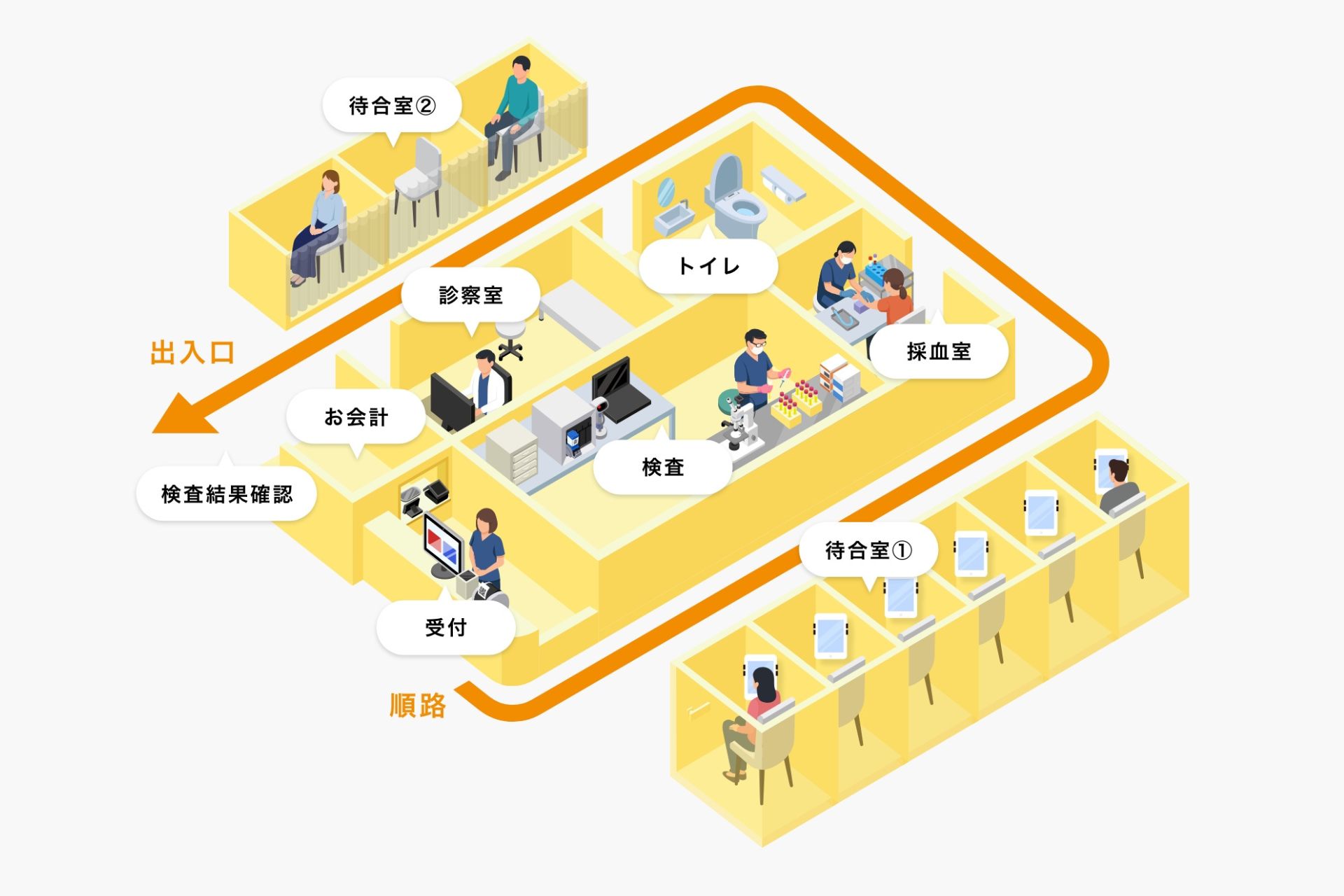 大阪梅田院は誰でも会わない院内設計