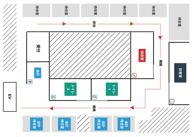 誰にも会わない院内設計