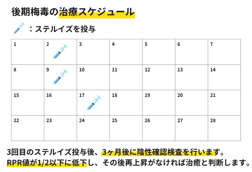 後期梅毒の場合