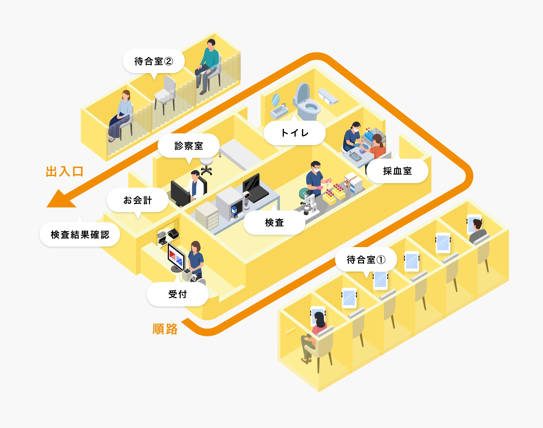 誰にも会わない院内設計