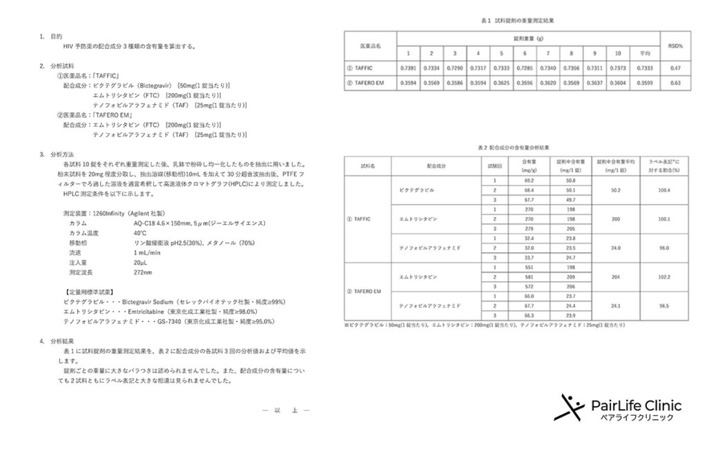 PrEP成分表