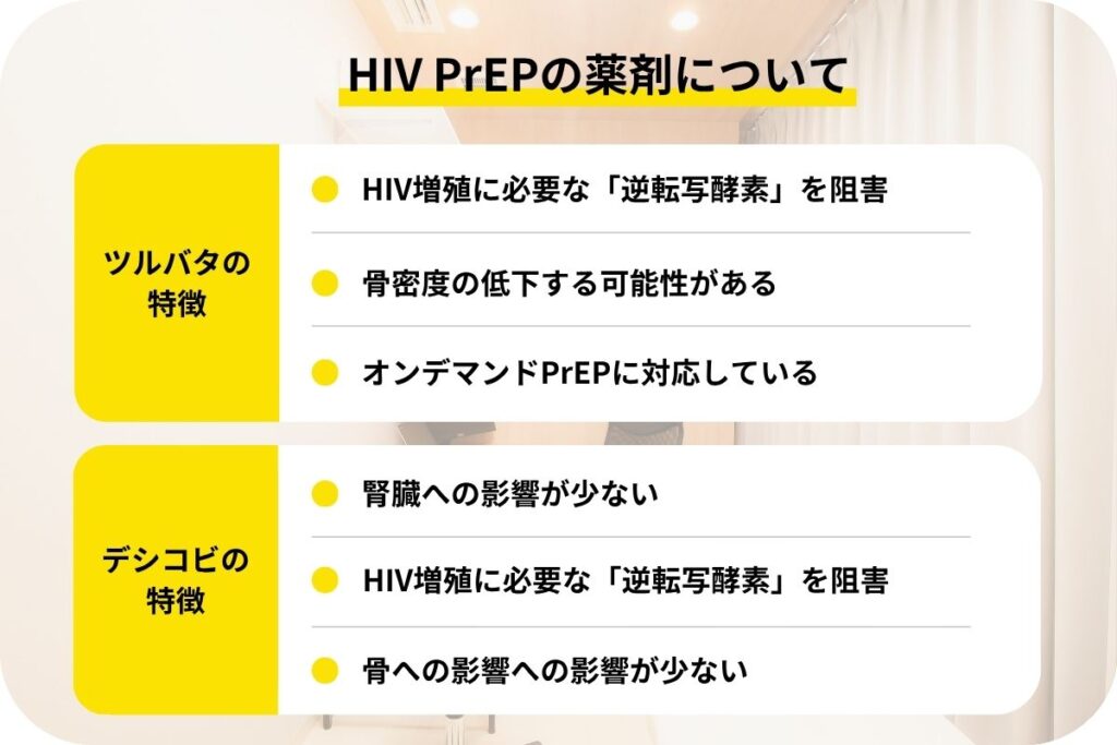 HIV PrEPツルバタ(テンビル、リコビル)とデシコビ(タフェロ)について