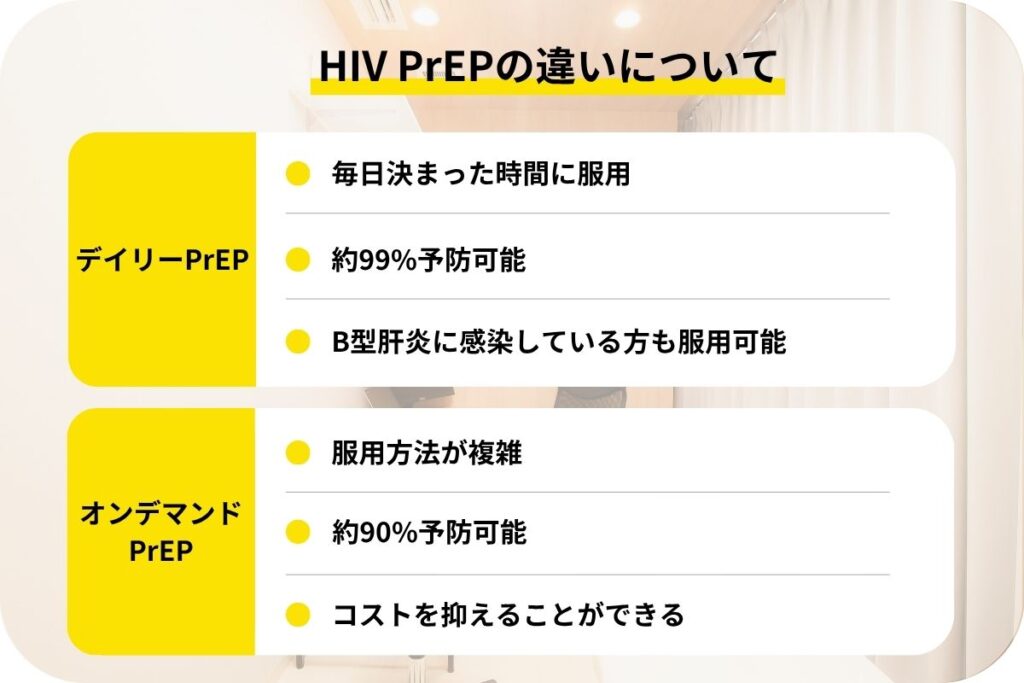 デイリーPrEPとオンデマンドPrEPの違い
