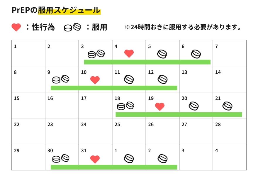 オンデマンドPrEPとは