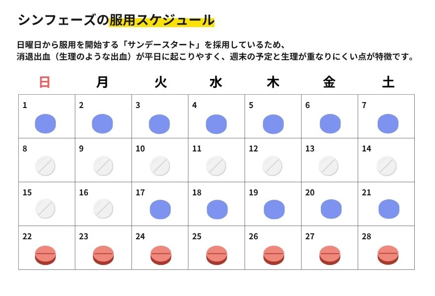 シンフェーズの特徴①
週末の生理を回避