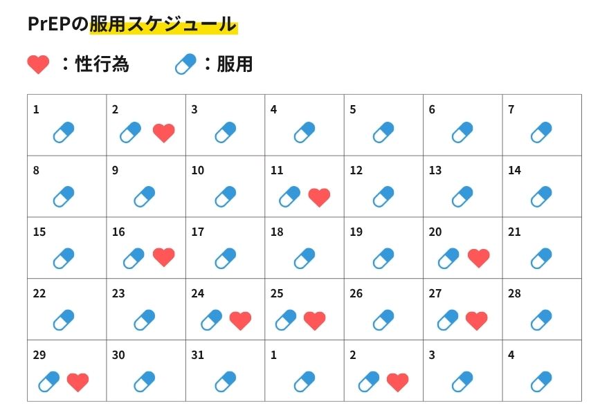 HIV PrEPの飲み方｜服用中止・再開の正しい方法について解説