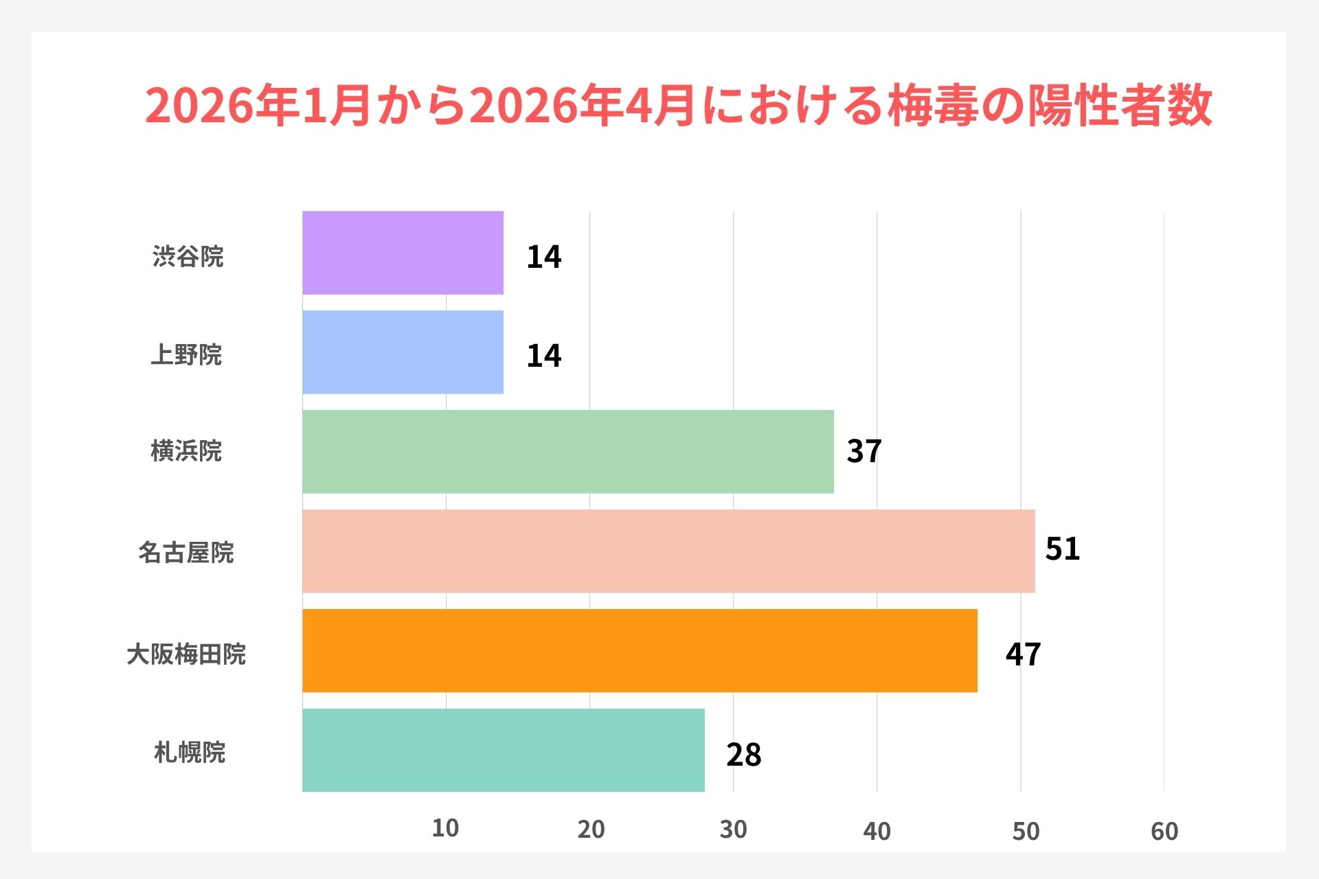 ペアライフクリニックの見解